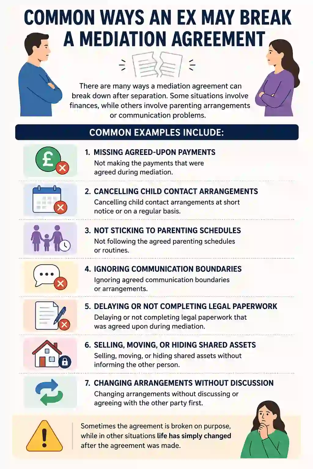 Common Ways an Ex May Break a Mediation Agreement
Reading