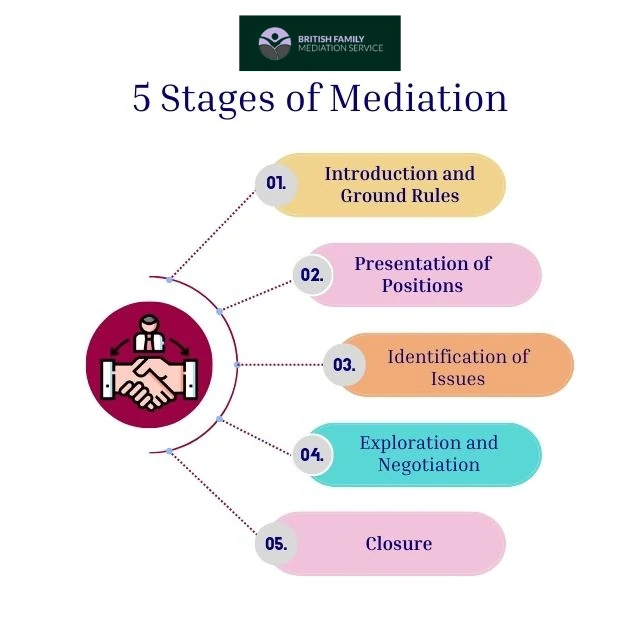 What Happens During an Online Mediation Appointment Reading?